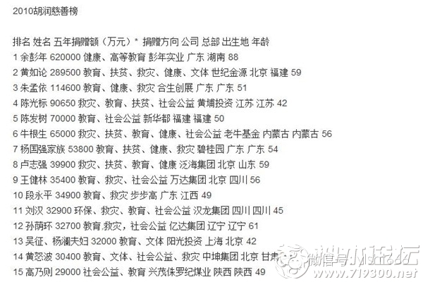 高乃則:一個(gè)陜北文盲富豪的大愛傳奇 高乃則:一個(gè)陜北文盲富豪的大愛傳奇